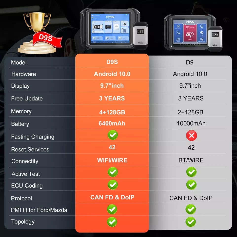 XTOOL D9S WIFI Automotive Diagnostic Scan Tool with CAN FD& DOIP Support ECU Coding 42+ Resets 3 years upgrade