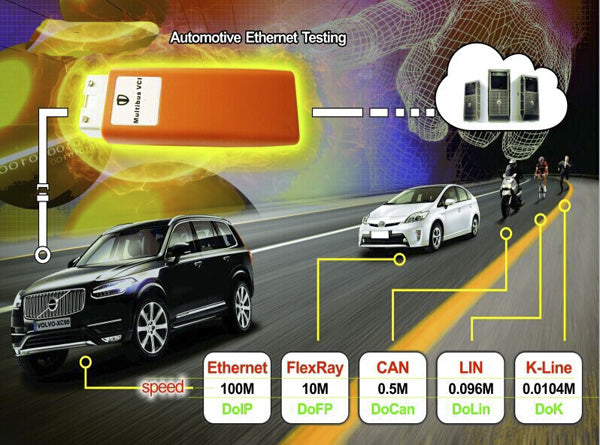 VBOX-VOLVO XC90 Diagnostic Tool for VOLVO Perfectly Replacement For Volvo Vida Dice - VXDAS Official Store