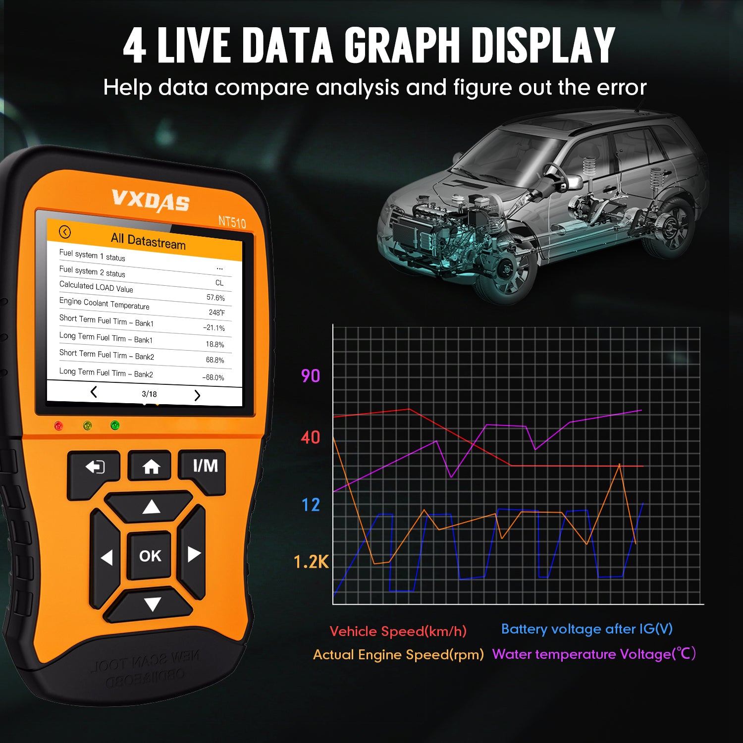 VXDAS NT510 Full System Car Diagnostic Tool Supports All OBD2 Functions support Multi Language - VXDAS Official Store