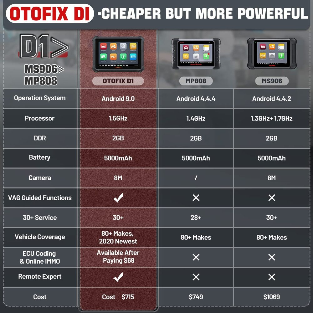 OTOFIX D1 CHEAPER BUT MORE POWERFUL