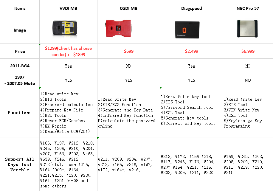 Xhorse VVDI MB BGA Tool V5.0.3 For Mercedes Benz Key Programmer - VXDAS Official Store