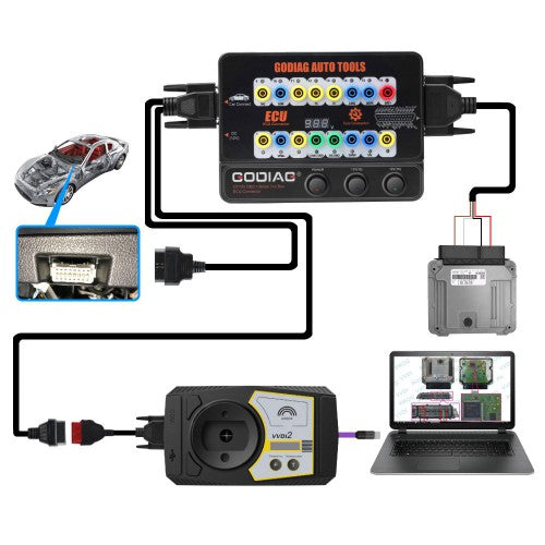 GODIAG GT100 OBDII 16PIN Protocol Detector ECU Connector OBDII BreakOut Box