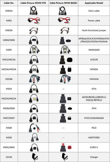 OBDSTAR Motorcycle Kit Basic Adapters for MS50 Basic Version Upgrade to Standard Version