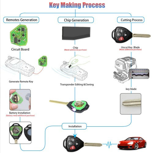 Xhorse XKTO02EN Wire Universal Remote Key Toyota Style Flat 4 Buttons for VVDI VVDI2 Key Tool